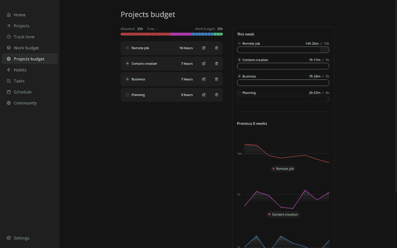 Projects Budget Increaser Page