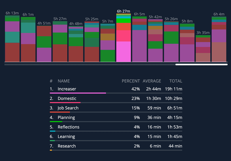 Making Bar Chart with React
