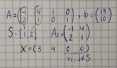 Preparation for Simplex Method With Python