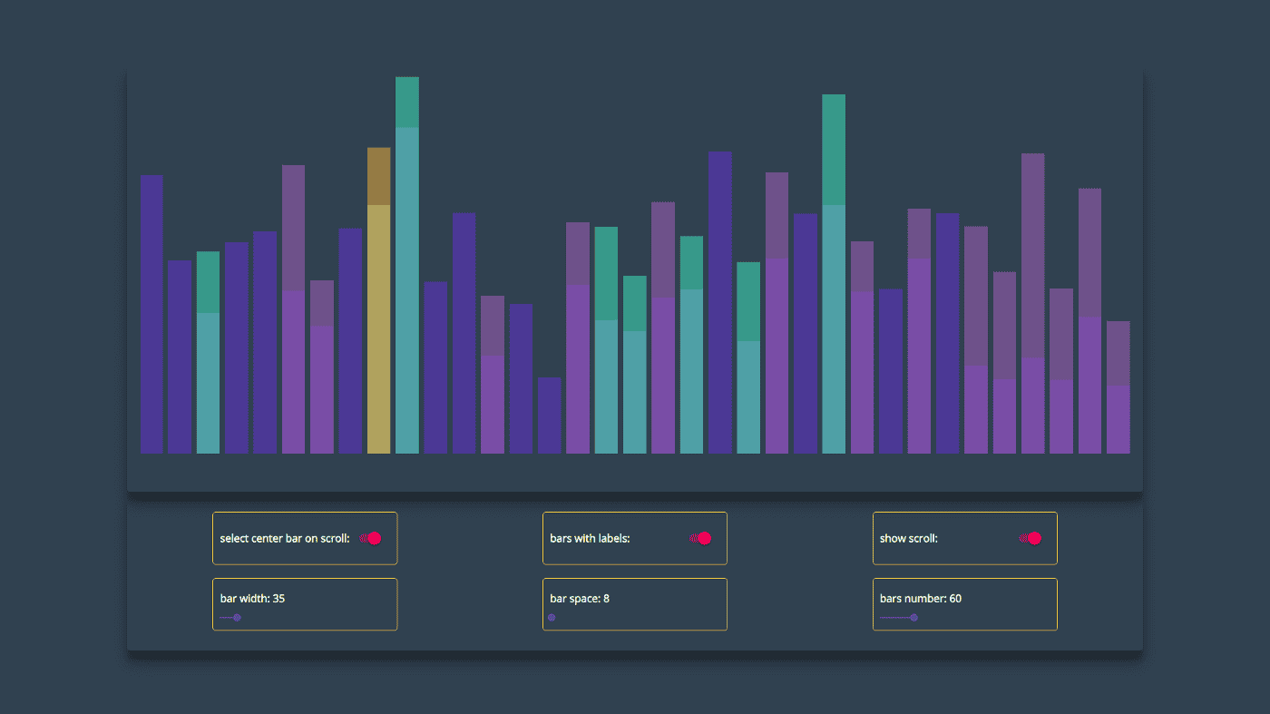 Making Bar Chart With React