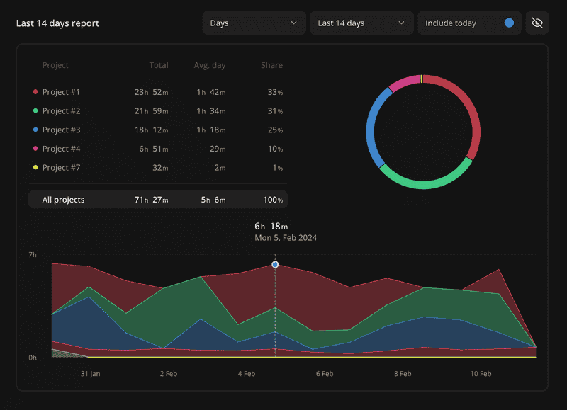 Increaser Time Tracking