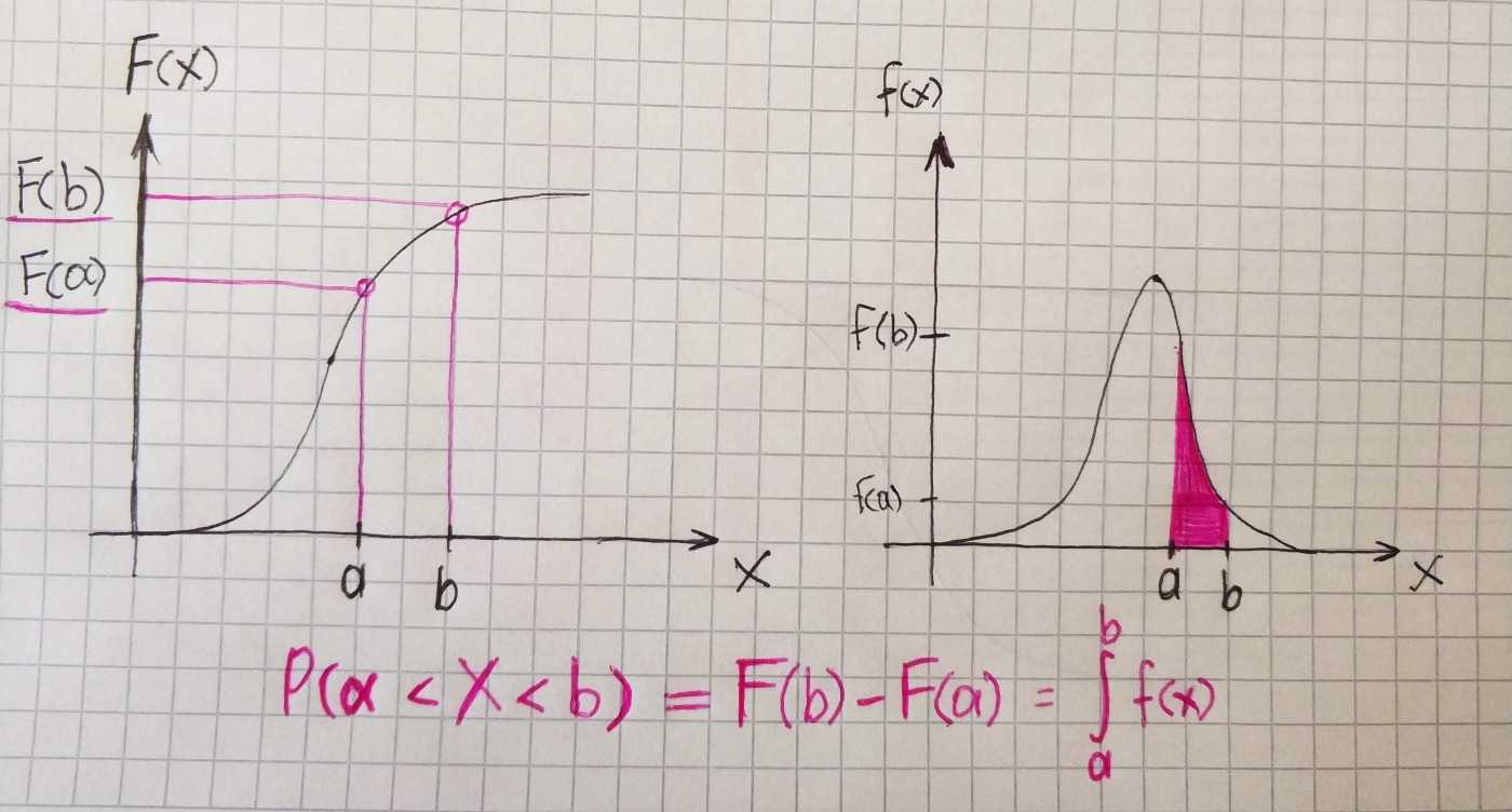 probability-density-function-with-python