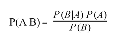 Bayes’ Theorem with Python