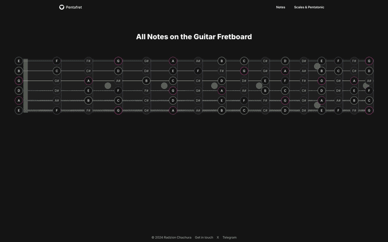 All notes on the Guitar Fretboard