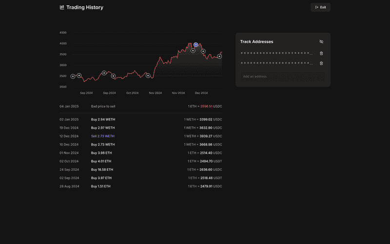 Trading history