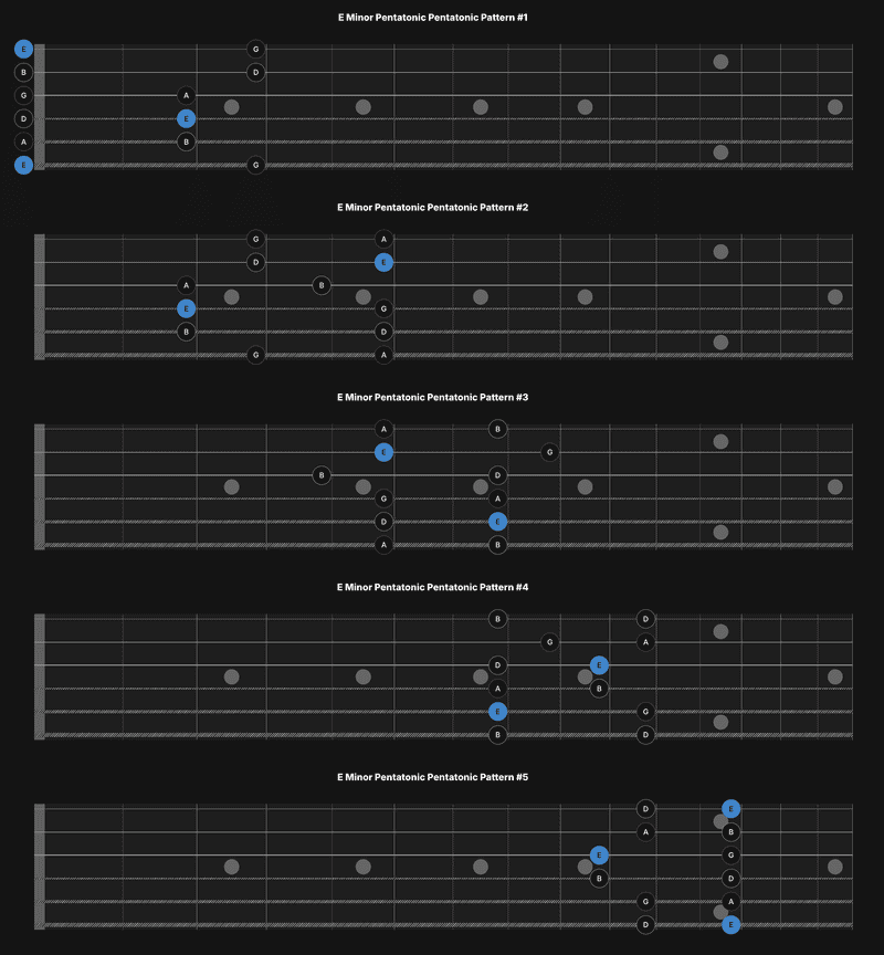 5 Pentatonic Patterns