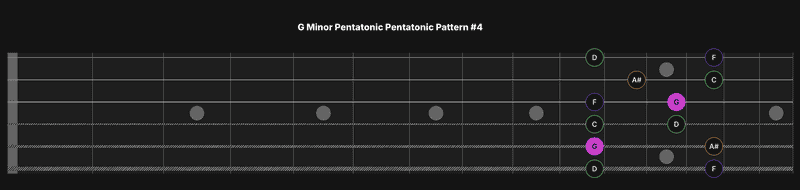 Moving Pattern an octave higher