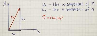 Vectors and Vectors Operations With JavaScript