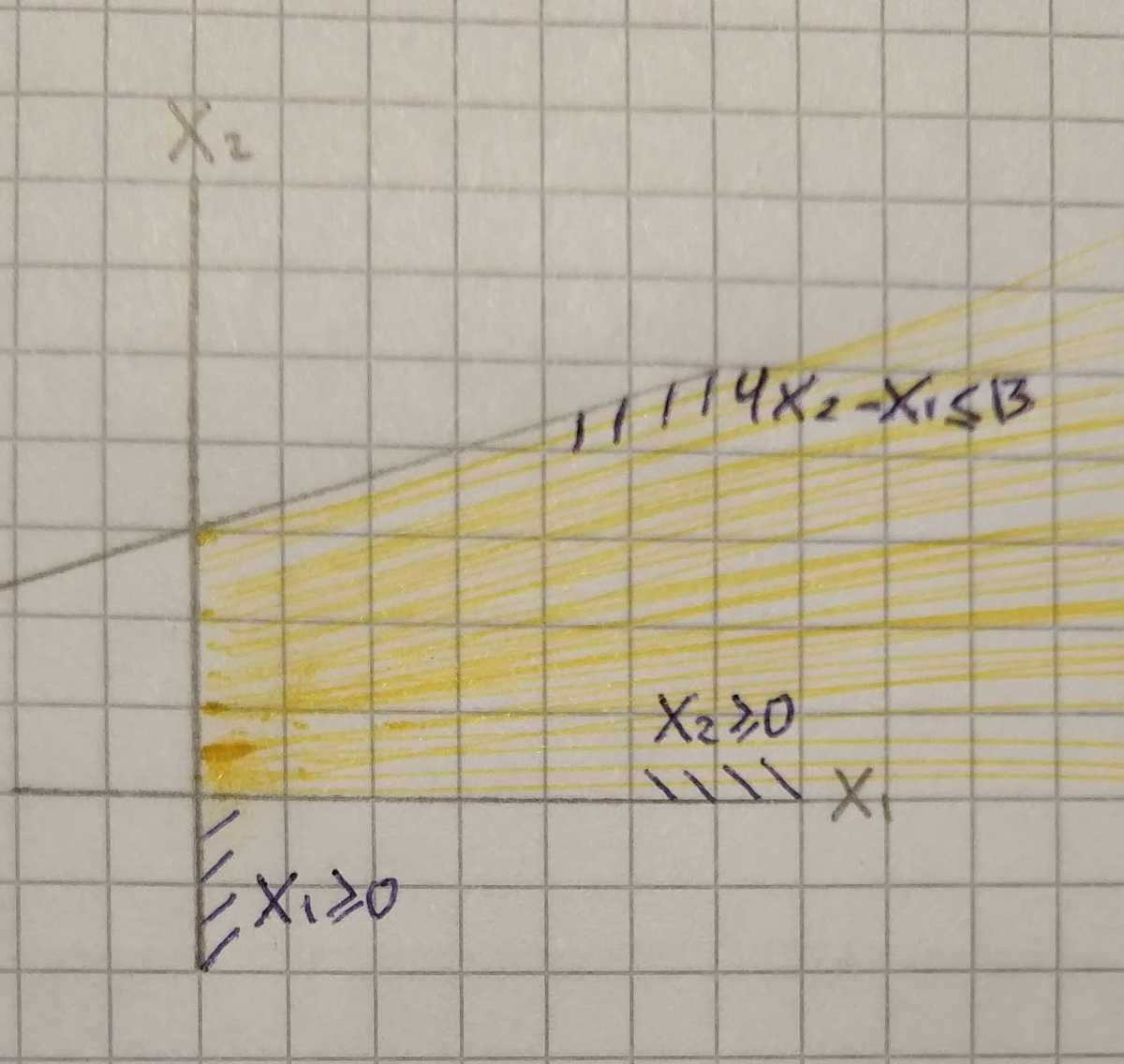 linear-programming-in-python