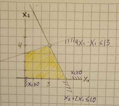 Introduction to Linear Programming With Python