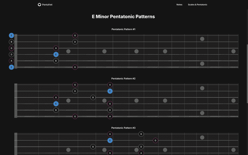 Pentatonic patterns