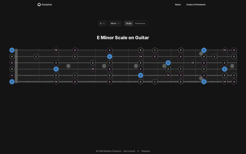 E Minor Scale on Guitar Fretboard