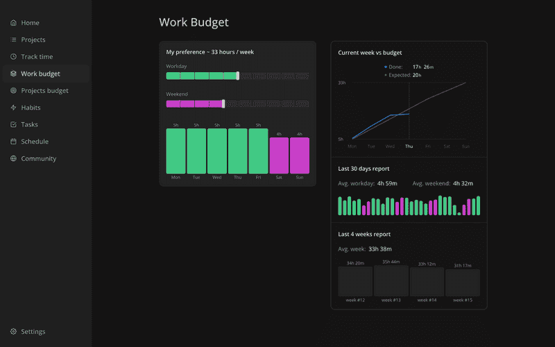 Increaser Work Budget