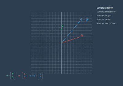 Vectors and Vectors Operations With JavaScript